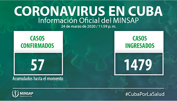 MINSAP casos coronavirus 580x330