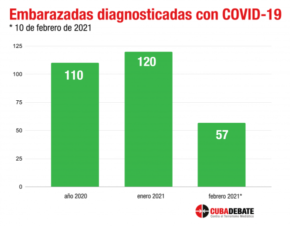 coronavirus embarazas contagiadas 2020 febrero 2021 580x453
