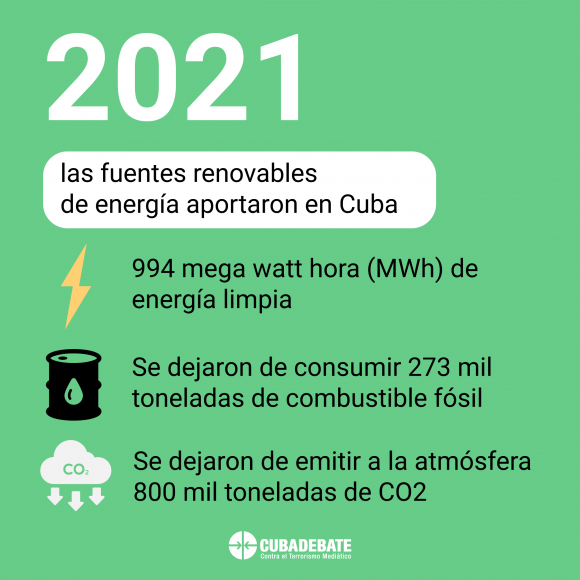 fuentes renovables energia cuba aporte 2021 580x580