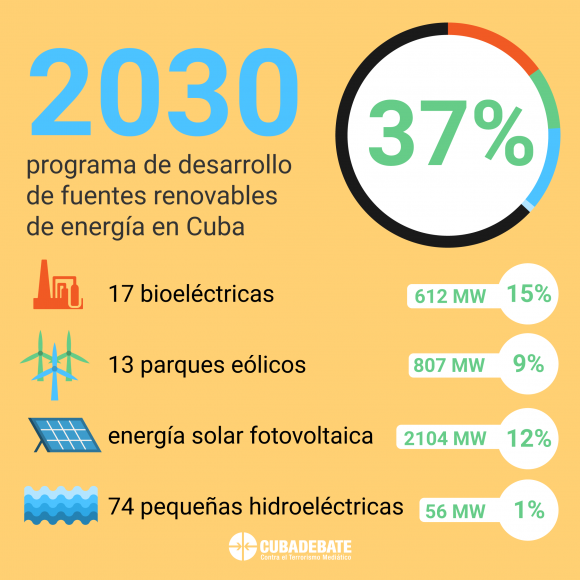 fuentes renovables energia cuba tecnologias 2030 580x580