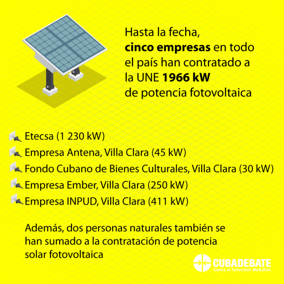 paneles fotovoltaicos contratados empresa electrica 580x580