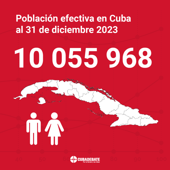 poblacion-cuba-2023-580x580.png