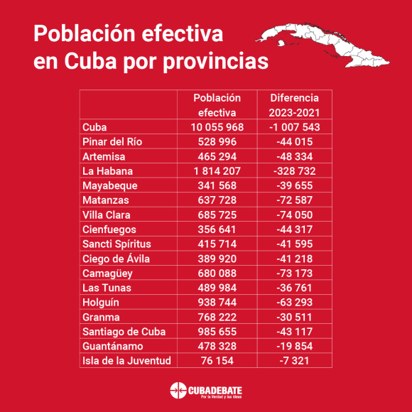 poblacion-efectiva-cuba-provincias-580x580.png