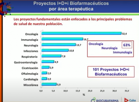 proyectos biocubafarma 2 580x424