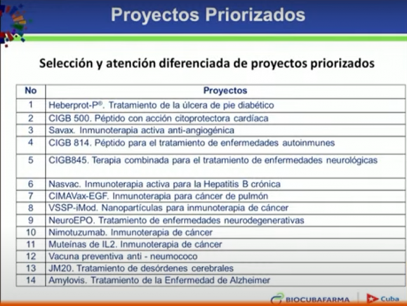 proyectos biocubafarma priorizados 580x436