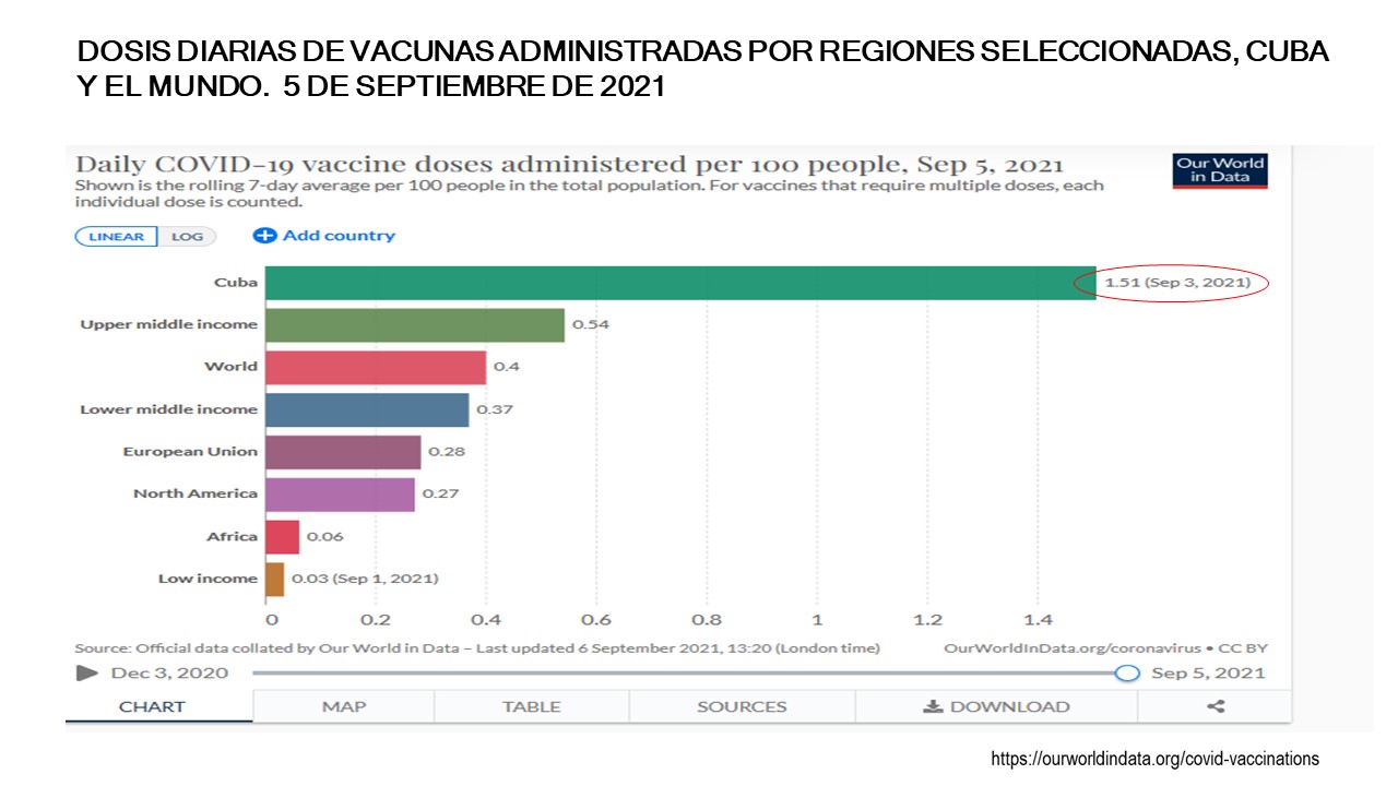 vacunacion cuba septiembre 3