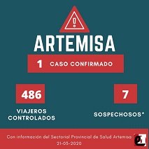 1 1ER CASO EN ARTEMISA